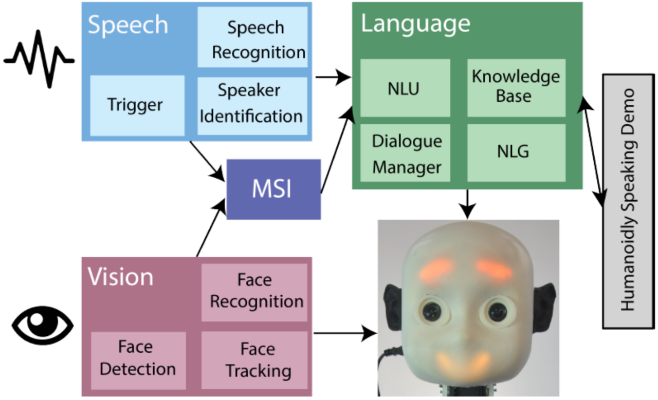 For example a robot that sense your